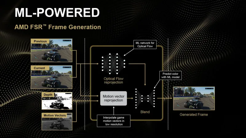 Ảnh minh họa — AMD đang phát triển công nghệ FSR Multi-Frame Generation với chế độ lên đến 8x cho Radeon RX GPU