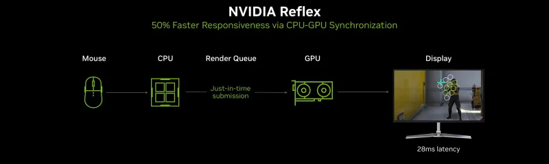 Ảnh minh họa — Linux nhận hỗ trợ NVIDIA Reflex qua phiên bản mới của Proton CachyOS